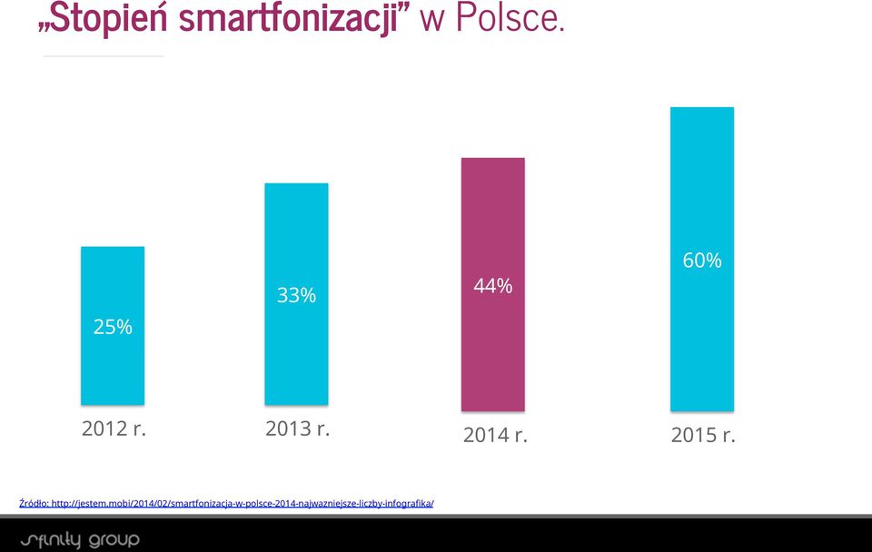 2015 r. Źródło: http://jestem.