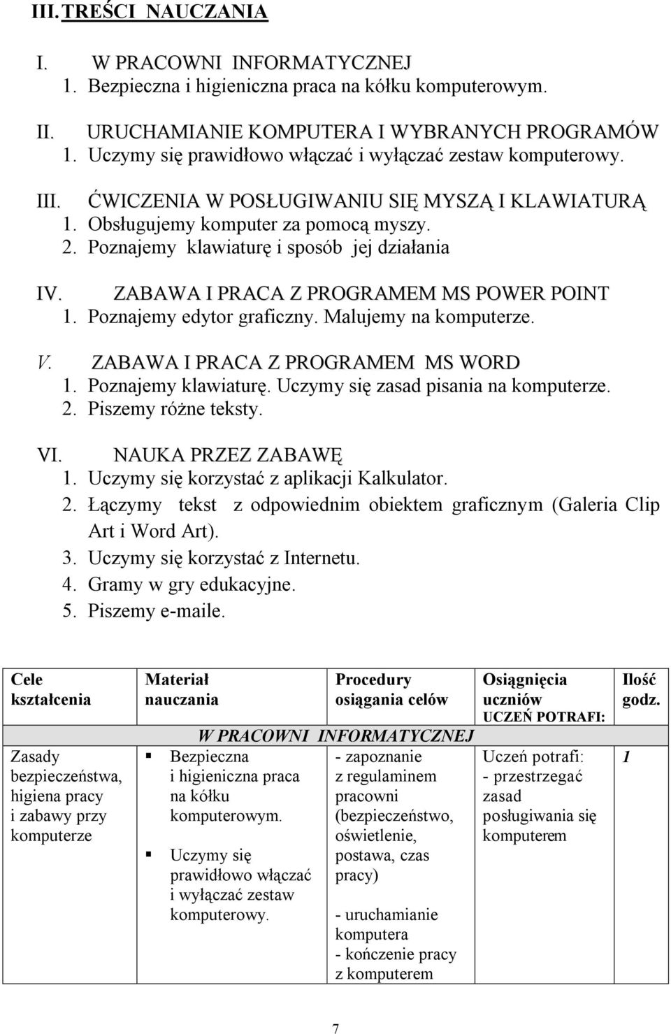 Poznajemy klawiaturę i sposób jej działania IV. ZABAWA I PRACA Z PROGRAMEM MS POWER POINT 1. Poznajemy edytor graficzny. Malujemy na komputerze. V. ZABAWA I PRACA Z PROGRAMEM MS WORD 1.