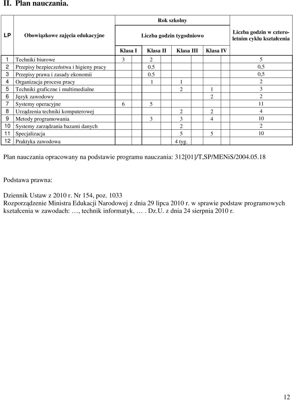 bezpieczeństwa i higieny pracy 0.5 0,5 3 Przepisy prawa i zasady ekonomii 0.