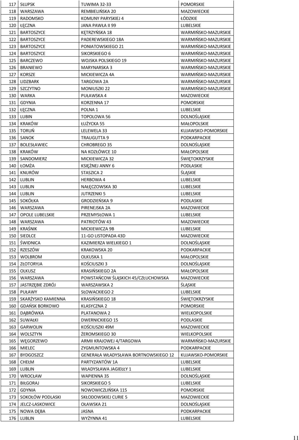 POLSKIEGO 19 WARMIŃSKO-MAZURSKIE 126 BRANIEWO MARYNARSKA 3 WARMIŃSKO-MAZURSKIE 127 KORSZE MICKIEWICZA 4A WARMIŃSKO-MAZURSKIE 128 LIDZBARK TARGOWA 2A WARMIŃSKO-MAZURSKIE 129 SZCZYTNO MONIUSZKI 22