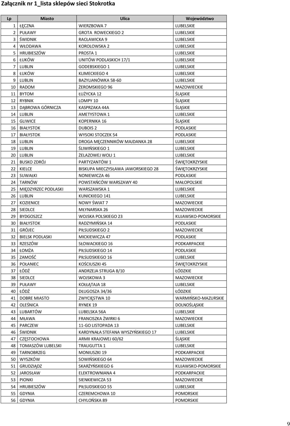 ŻEROMSKIEGO 96 MAZOWIECKIE 11 BYTOM ŁUŻYCKA 12 ŚLĄSKIE 12 RYBNIK LOMPY 10 ŚLĄSKIE 13 DĄBROWA GÓRNICZA KASPRZAKA 44A ŚLĄSKIE 14 LUBLIN AMETYSTOWA 1 LUBELSKIE 15 GLIWICE KOPERNIKA 16 ŚLĄSKIE 16