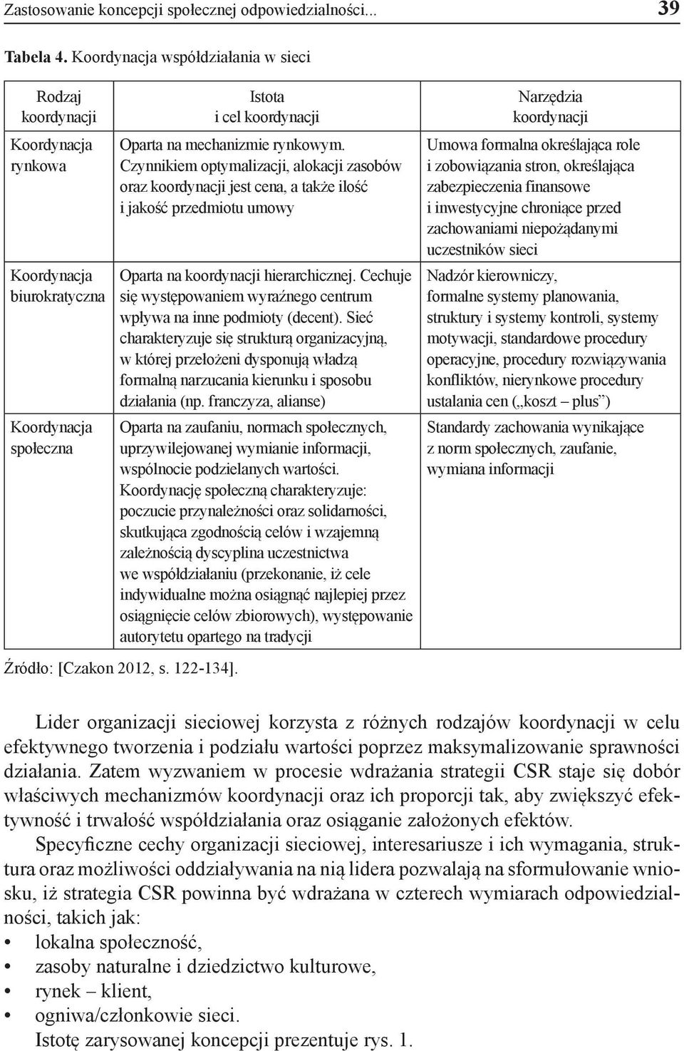 Czynnikiem optymalizacji, alokacji zasobów oraz koordynacji jest cena, a także ilość i jakość przedmiotu umowy Oparta na koordynacji hierarchicznej.