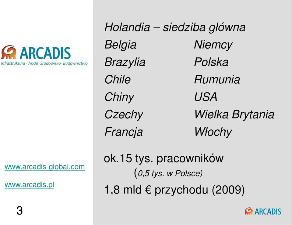 Włochy www.arcadis-global.com www.arcadis.pl ok.15 tys.