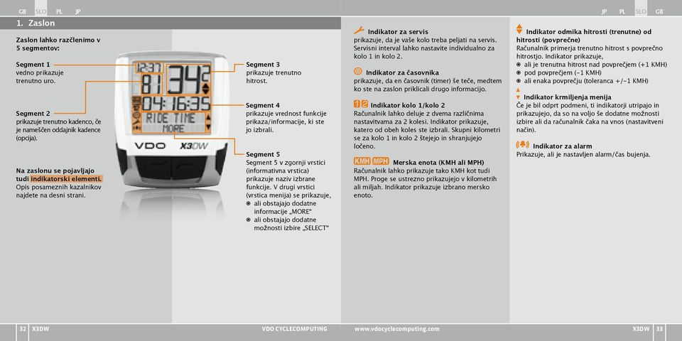 Segment 4 prikazuje vrednost funkcije prikaza/informacije, ki ste jo izbrali. Segment 5 Segment 5 v zgornji vrstici (informativna vrstica) prikazuje naziv izbrane funkcije.