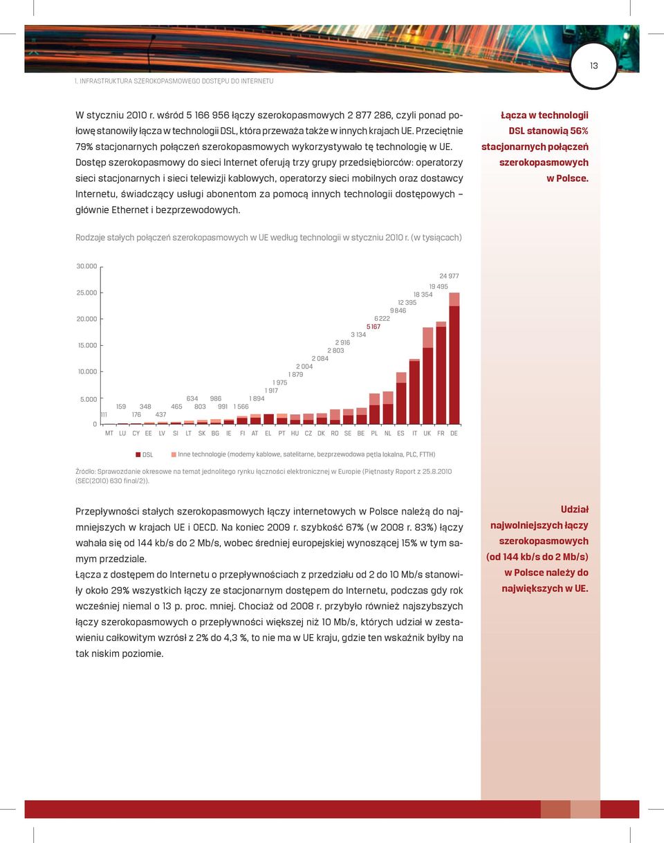 Przeciętnie 79% stacjonarnych połączeń szerokopasmowych wykorzystywało tę technologię w UE.
