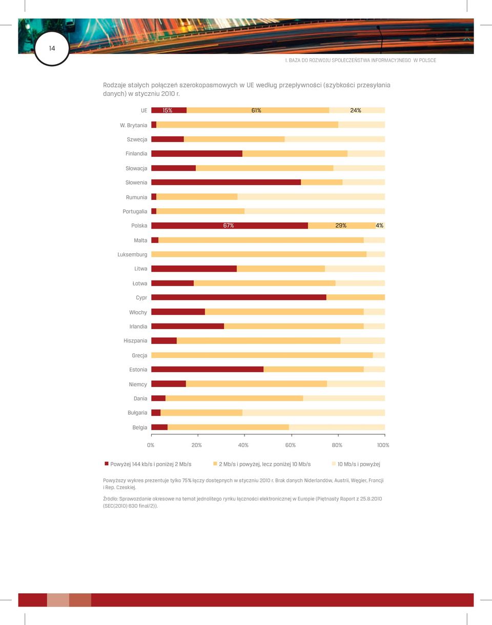 Powyższy wykres prezentuje tylko 75% łączy dostępnych w styczniu 2010 r.