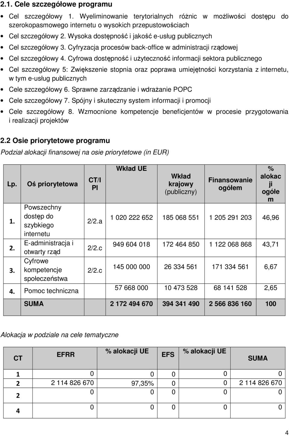 Cyfrowa dostępność i użyteczność informacji sektora publicznego Cel szczegółowy 5: Zwiększenie stopnia oraz poprawa umiejętności korzystania z internetu, w tym e-usług publicznych Cele szczegółowy 6.