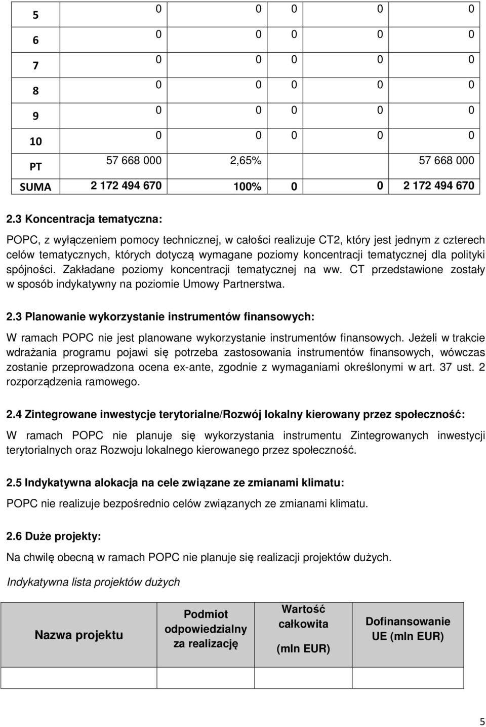 dla polityki spójności. Zakładane poziomy koncentracji tematycznej na ww. CT przedstawione zostały w sposób indykatywny na poziomie Umowy Partnerstwa. 2.