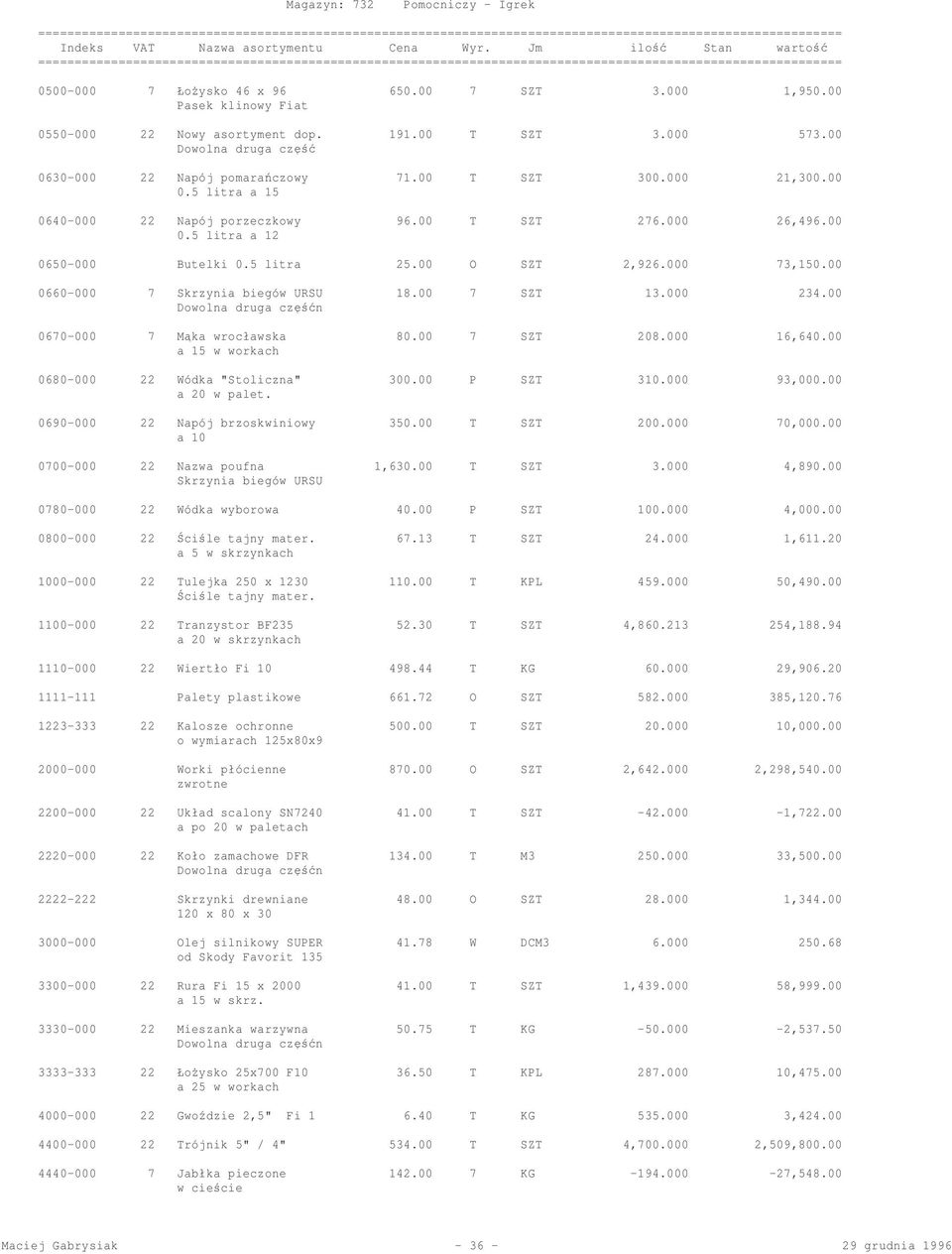 00 Pasek klinowy Fiat 0550-000 22 Nowy asortyment dop. 191.00 T SZT 3.000 573.00 Dowolna druga cz 0630-000 22 Napój pomaraczowy 71.00 T SZT 300.000 21,300.00 0.