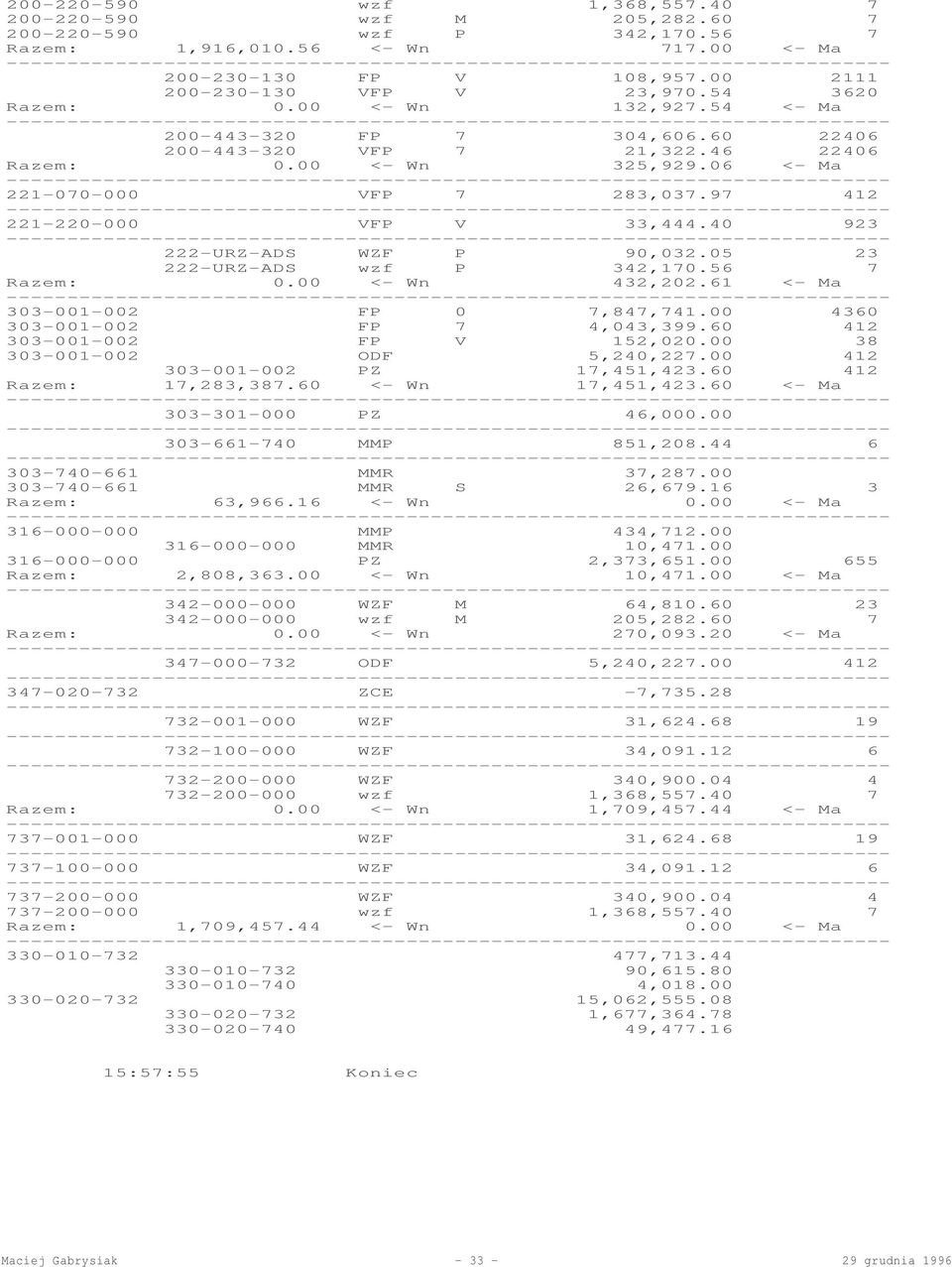 97 412 221-220-000 VFP V 33,444.40 923 222-URZ-ADS WZF P 90,032.05 23 222-URZ-ADS wzf P 342,170.56 7 Razem: 0.00 <- Wn 432,202.61 <- Ma 303-001-002 FP 0 7,847,741.00 4360 303-001-002 FP 7 4,043,399.
