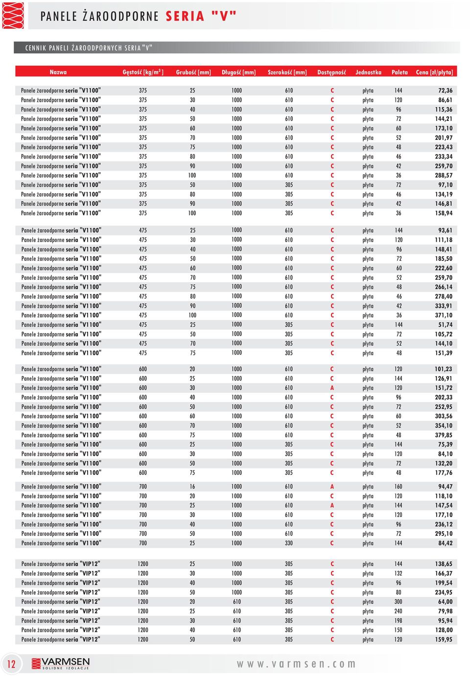 seria "V00" 375 70 000 Panele aroodporne seria "V00" 375 75 000 Panele aroodporne seria "V00" 375 80 000 Panele aroodporne seria "V00" 375 90 000 Panele aroodporne seria "V00" 375 00 000 Panele
