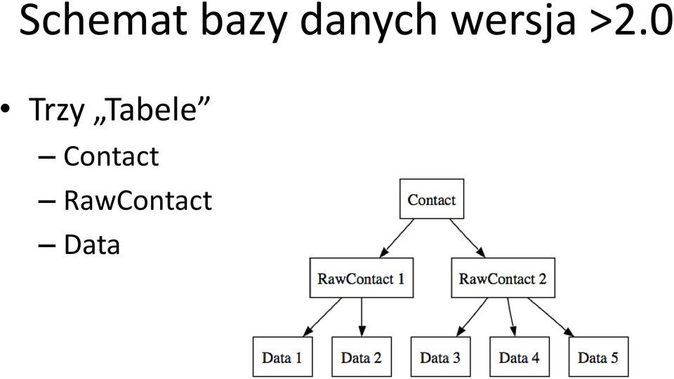 0 Trzy Tabele