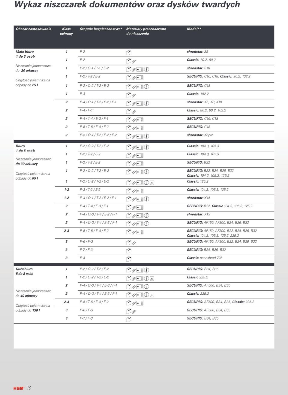 2 1 P-2 / O-2 / T-2 / E-2 SECURIO: C18 1 P-3 Classic: 102.2 2 P-4 / O-1 / T-2 / E-2 / F-1 shredstar: X5, X8, X10 2 P-4 / F-1 Classic: 80.2, 90.2, 102.