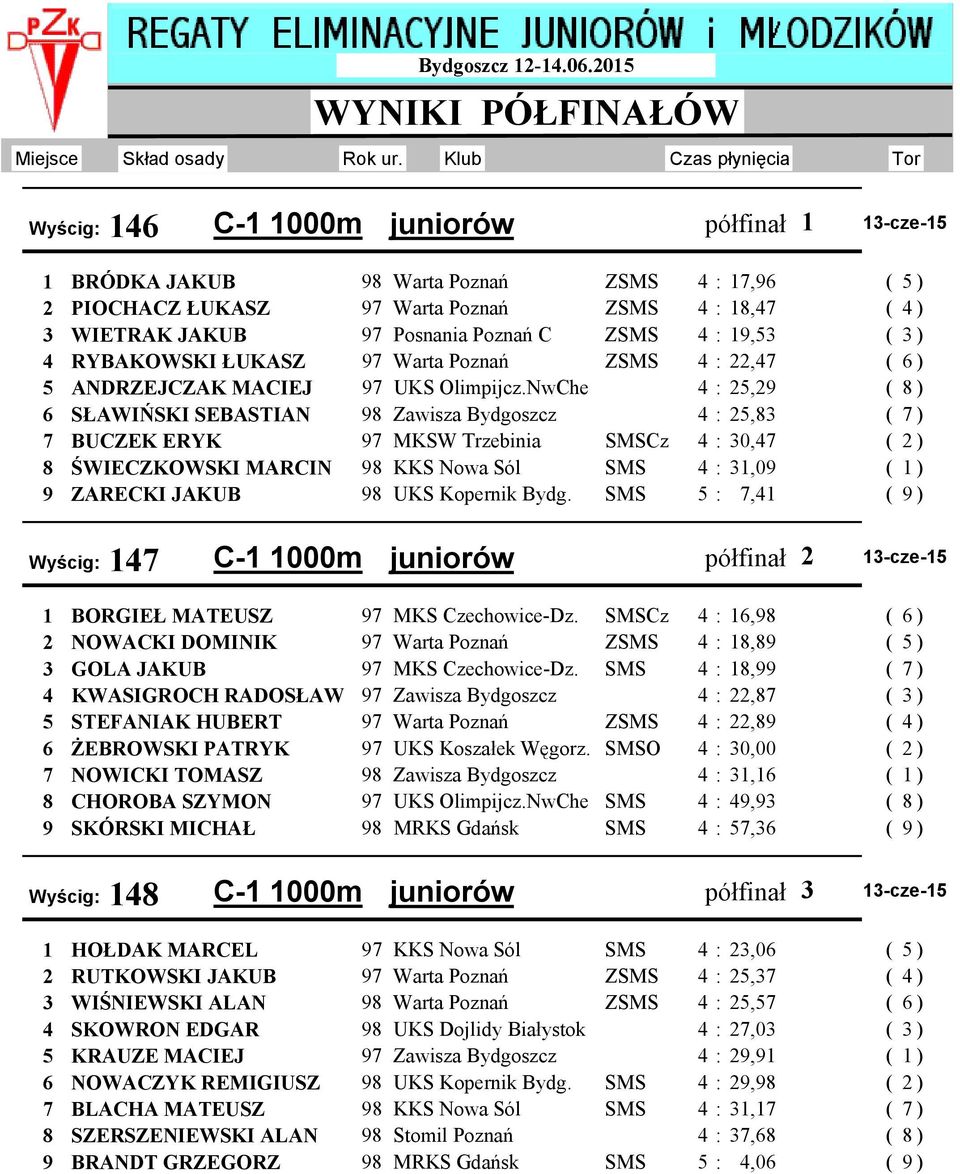 19,53 ( 3) 4 RYBAKOWSKI ŁUKASZ Warta Poznań ZSMS 4 : 22,47 5 ANDRZEJCZAK MACIEJ UKS Olimpijcz.