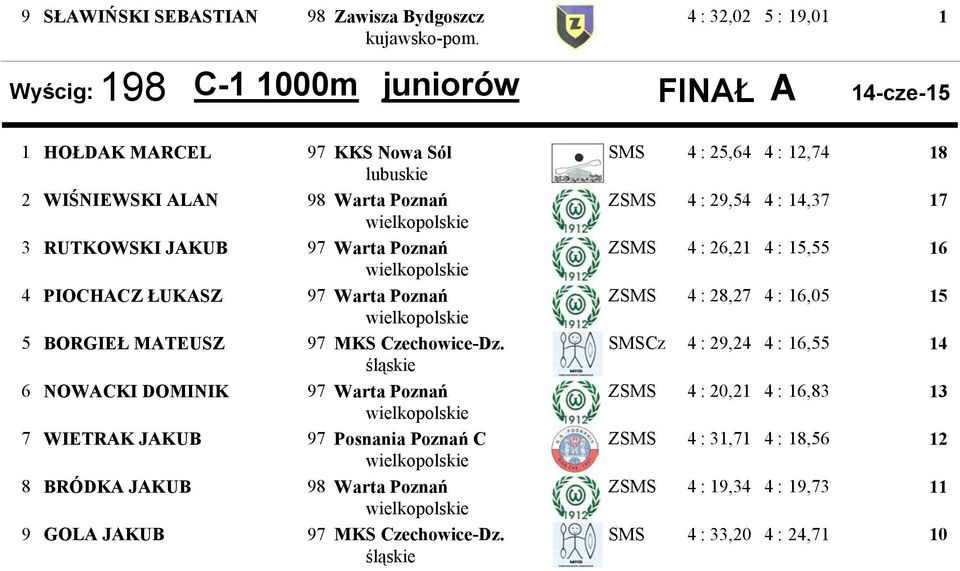 4 : 16,5 5 BORGIEŁ MATEUSZ MKS Czechowice-Dz.