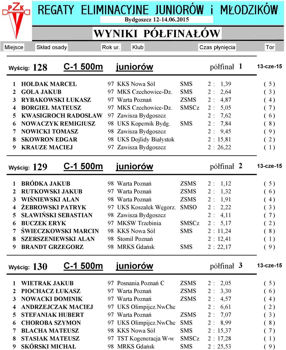 SMS 2 : 2,64 3 RYBAKOWSKI ŁUKASZ Warta Poznań ZSMS 2 : 4,87 4 BORGIEŁ MATEUSZ MKS Czechowice-Dz.