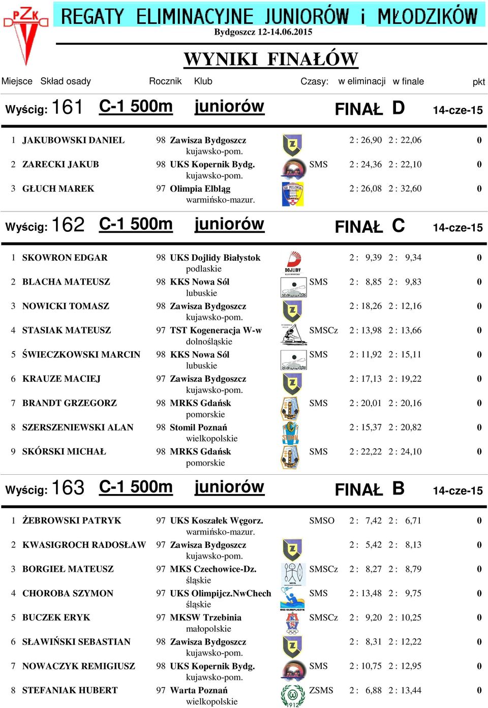 Kopernik Bydg. SMS 2 : 24,36 2 : 22,1 3 GŁUCH MAREK Olimpia Elbląg 2 : 26,8 2 : 32,6 warmińsko-mazur.