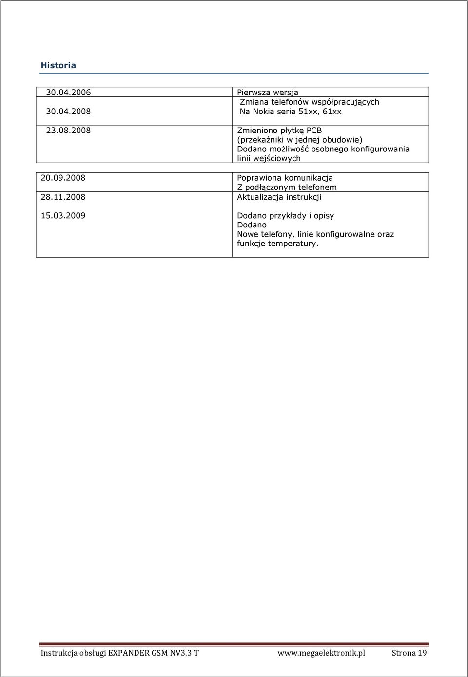 2008 Zmieniono płytkę PCB (przekaźniki w jednej obudowie) Dodano moŝliwość osobnego konfigurowania linii wejściowych 20.09.