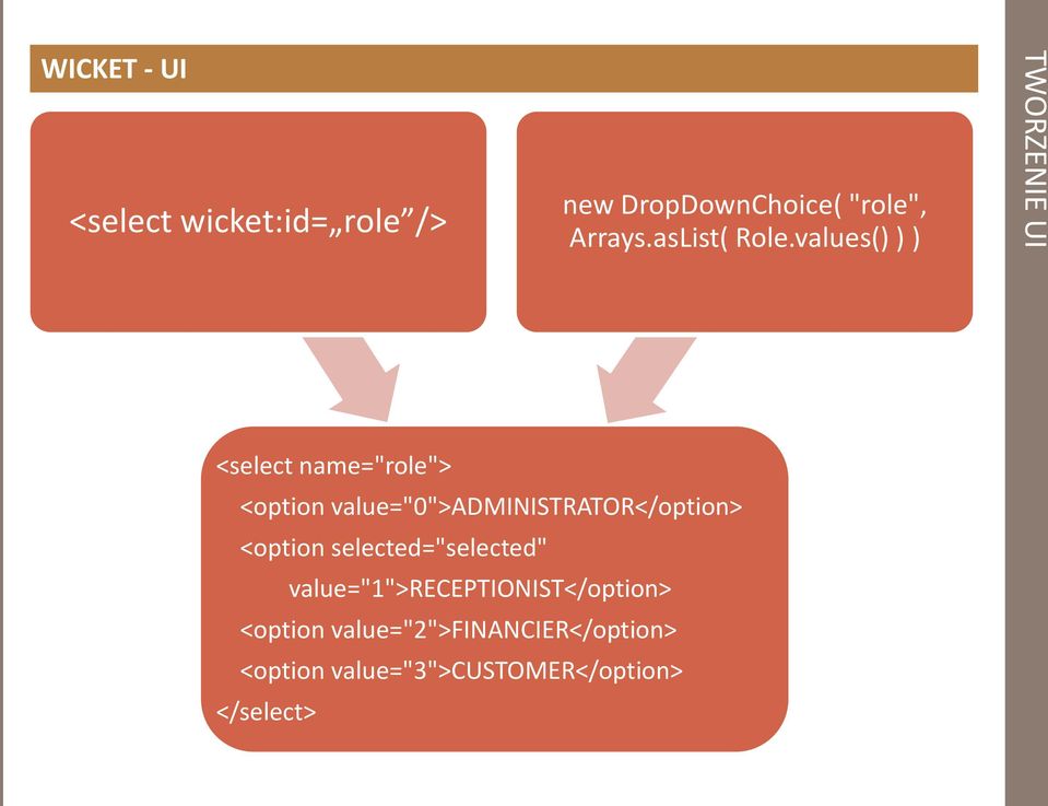 values() ) ) TWORZENIE UI <select name="role"> <option