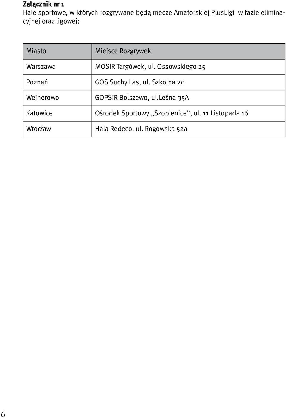 Ossowskiego 25 Poznań GOS Suchy Las, ul. Szkolna 20 Wejherowo GOPSiR Bolszewo, ul.