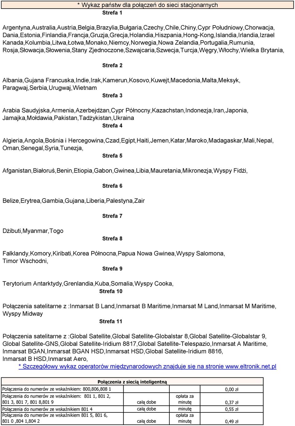 Rosja,Słowacja,Słowenia,Stany Zjednoczone,Szwajcaria,Szwecja,Turcja,Węgry,Włochy,Wielka Brytania, Strefa 2 Albania,Gujana Francuska,Indie,Irak,Kamerun,Kosovo,Kuwejt,Macedonia,Malta,Meksyk,
