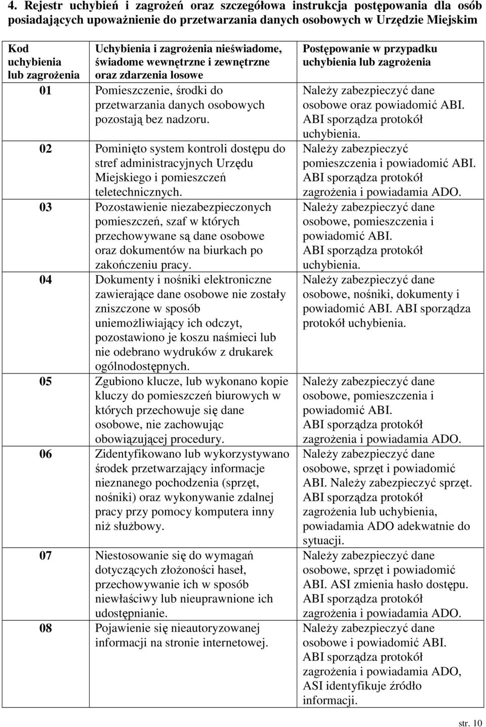 02 Pominięto system kontroli dostępu do stref administracyjnych Urzędu Miejskiego i pomieszczeń teletechnicznych.