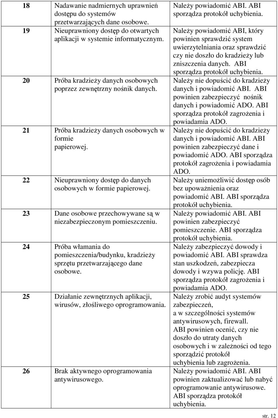 23 Dane osobowe przechowywane są w niezabezpieczonym pomieszczeniu. 24 Próba włamania do pomieszczenia/budynku, kradzieŝy sprzętu przetwarzającego dane osobowe.