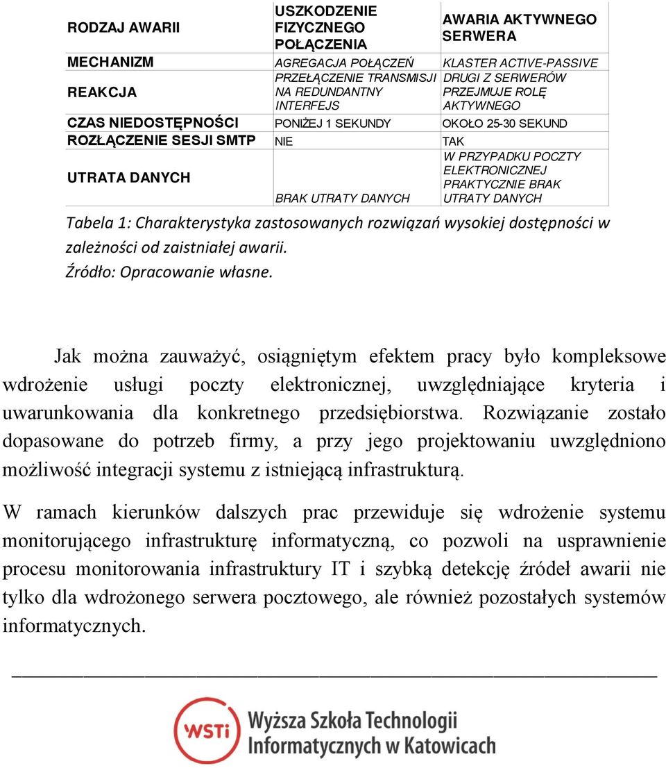 UTRATY DANYCH Tabela 1: Charakterystyka zastosowanych rozwiązań wysokiej dostępności w zależności od zaistniałej awarii.