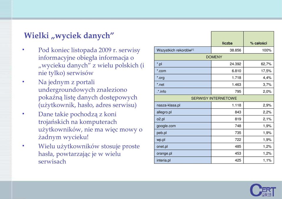 hasło, adres serwisu) Dane takie pochodzą z koni trojańskich na komputerach użytkowników, nie ma więc mowy o żadnym wycieku!