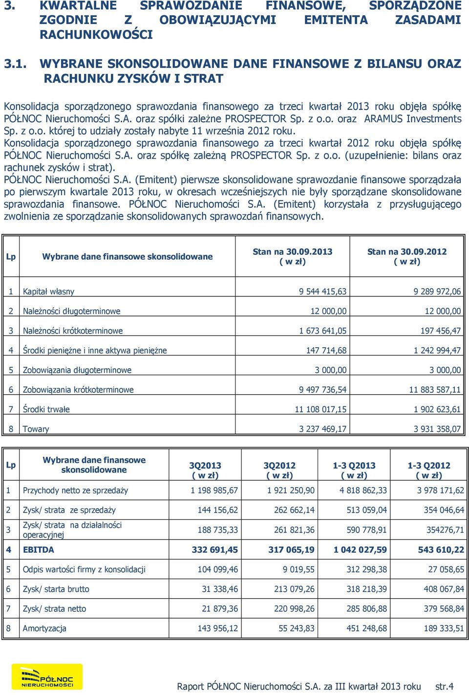 z o.o. oraz ARAMUS Investments Sp. z o.o. której to udziały zostały nabyte 11 września 2012 roku.