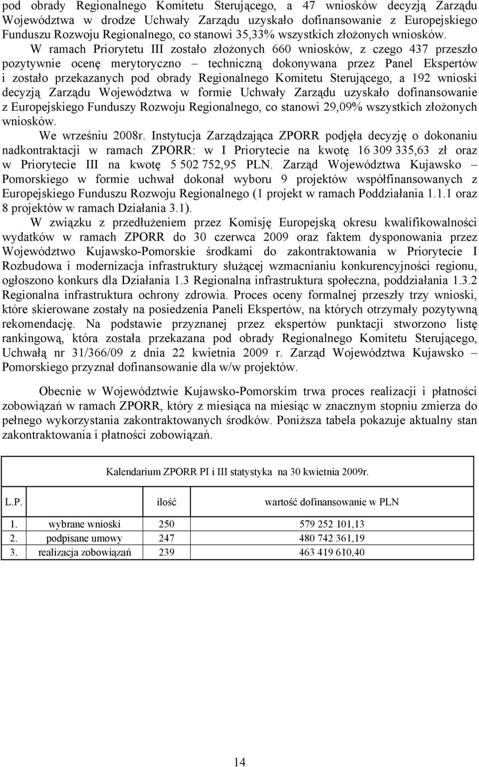 W ramach Priorytetu III zostało złożonych 660 wniosków, z czego 437 przeszło pozytywnie ocenę merytoryczno techniczną dokonywana przez Panel Ekspertów i zostało przekazanych pod obrady Regionalnego