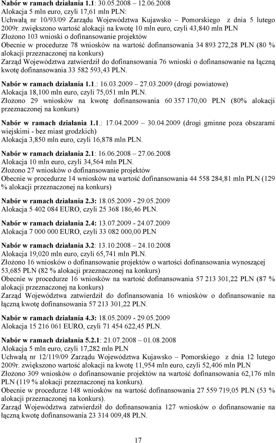 % alokacji przeznaczonej na konkurs) Zarząd Województwa zatwierdził do dofinansowania 76 wnioski o dofinansowanie na łączną kwotę dofinansowania 33 582 593,43 PLN. Nabór w ramach działania 1.1.: 16.