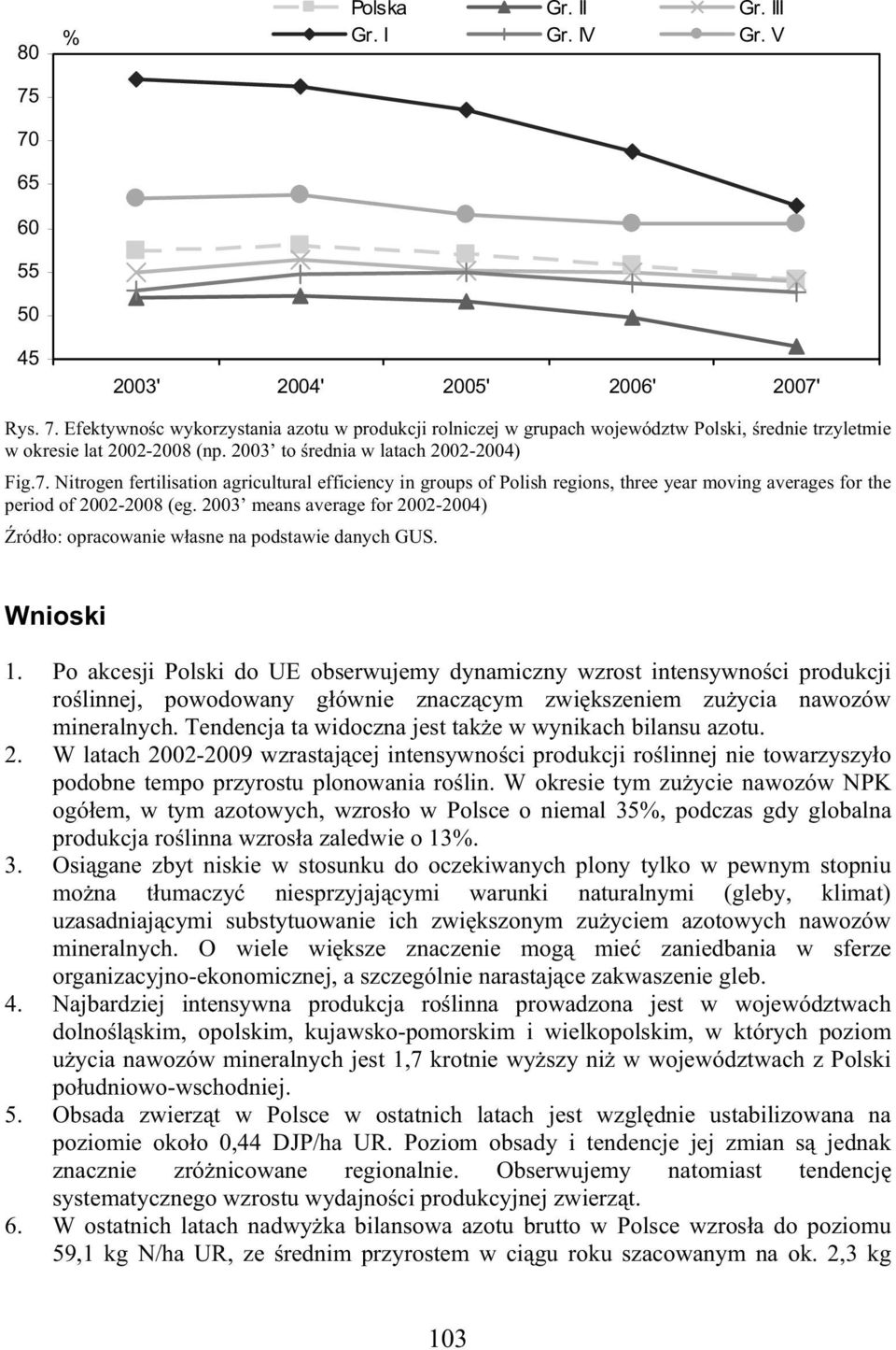 2003 means average for 2002-2004) Wnioski 1.