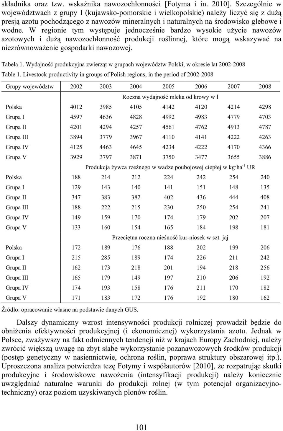 W regionie tym wyst puje jednocze nie bardzo wysokie u ycie nawozów azotowych i du nawozoch onno produkcji ro linnej, które mog wskazywa na niezrównowa enie gospodarki nawozowej. Tabela 1.