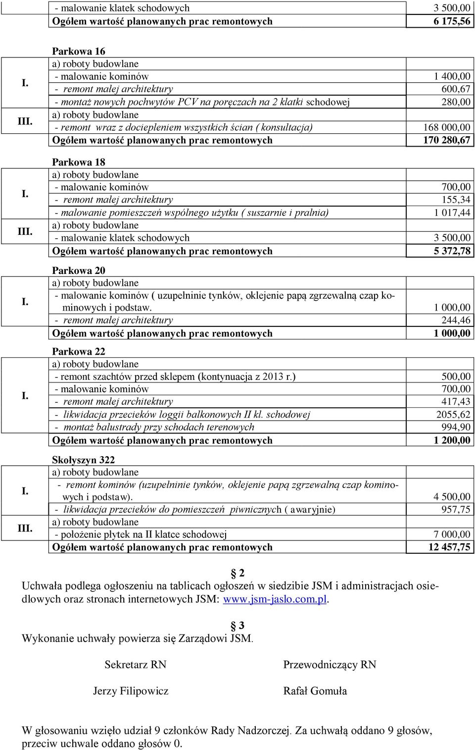 suszarnie i pralnia) 1 017,44 Ogółem wartość planowanych prac remontowych 5 372,78 Parkowa 20 - malowanie kominów ( uzupełninie tynków, oklejenie papą zgrzewalną czap kominowych i podstaw.