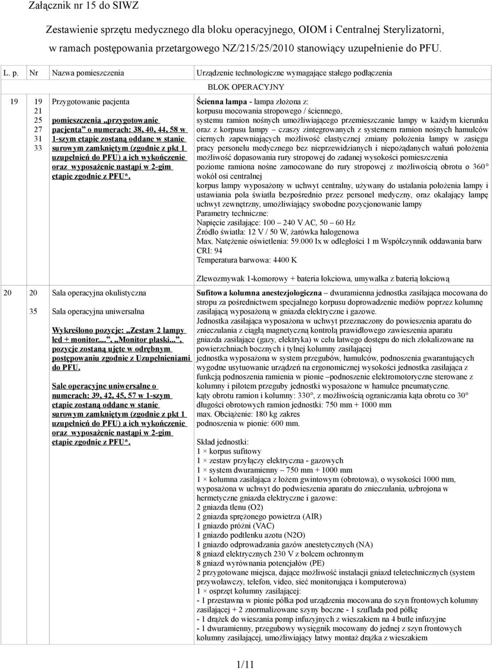 etapie zostaną oddane w stanie surowym zamkniętym (zgodnie z pkt 1 uzupełnień do PFU) a ich wykończenie oraz wyposażenie nastąpi w 2-gim etapie zgodnie z PFU*.
