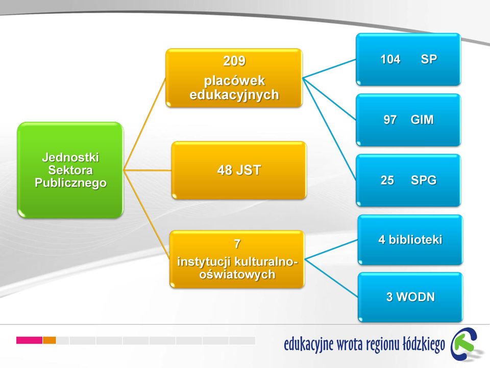 Publicznego 48 JST 25 SPG 7