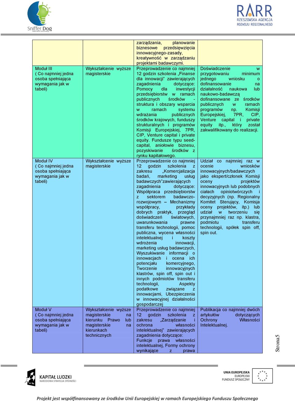 zarządzania, planowanie biznesowe przedsięwzięcia innowacyjnego-zasady, kreatywność w zarządzaniu projektami badawczymi.