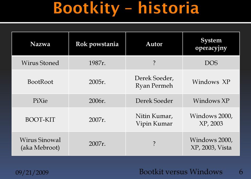 Derek Soeder Windows XP BOOT-KIT 2007r.