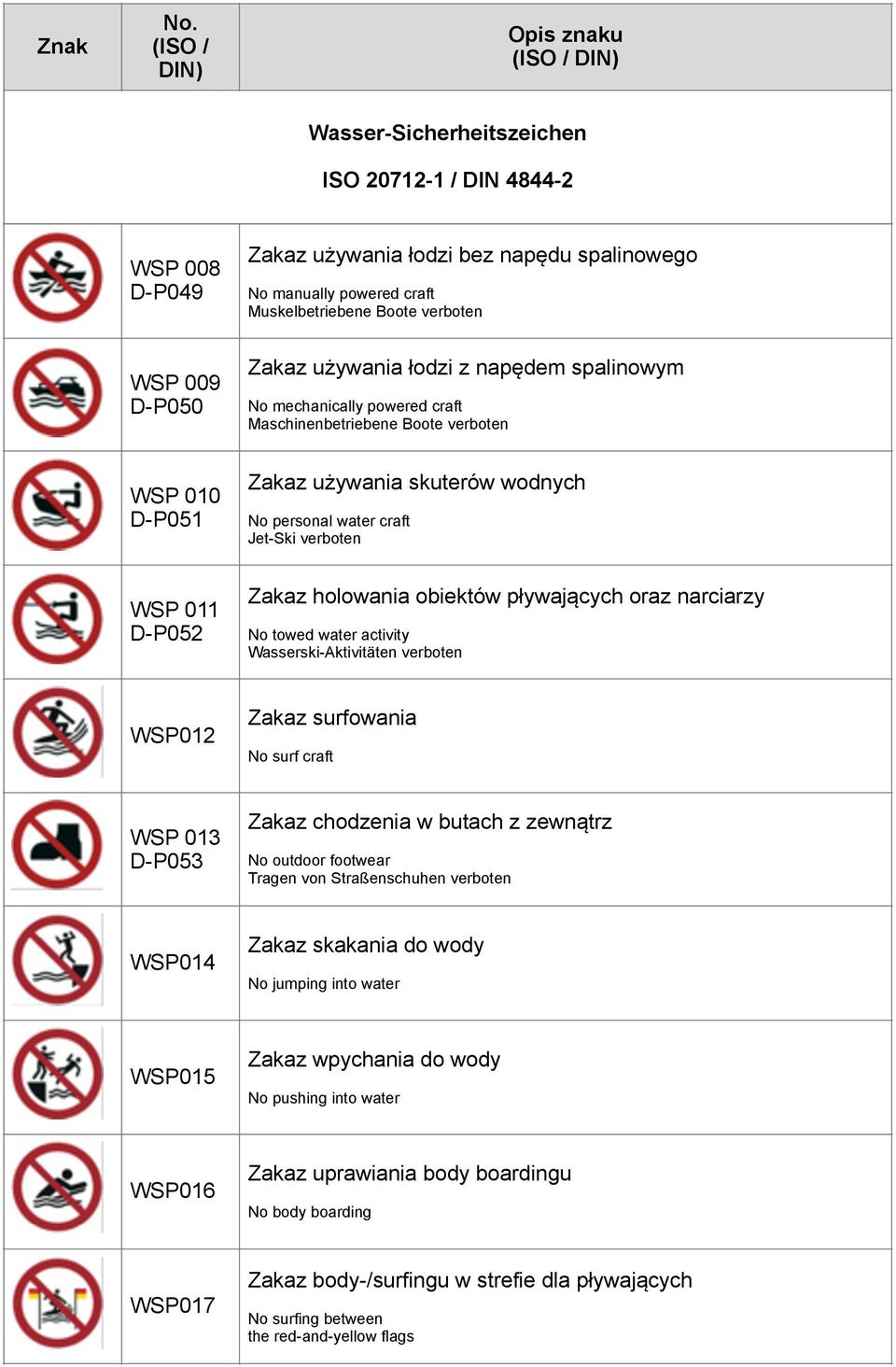 towed water activity Wasserski-Aktivitäten verboten WSP012 Zakaz surfowania No surf craft WSP 013 D-P053 Zakaz chodzenia w butach z zewnątrz No outdoor footwear Tragen von Straßenschuhen verboten