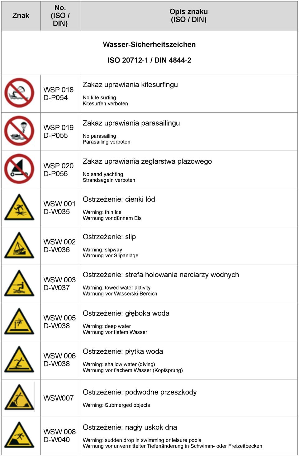 Warnung vor dünnem Eis Ostrzeżenie: slip Warning: slipway Warnung vor Slipanlage Ostrzeżenie: strefa holowania narciarzy wodnych Warning: towed water activity Warnung vor Wasserski-Bereich