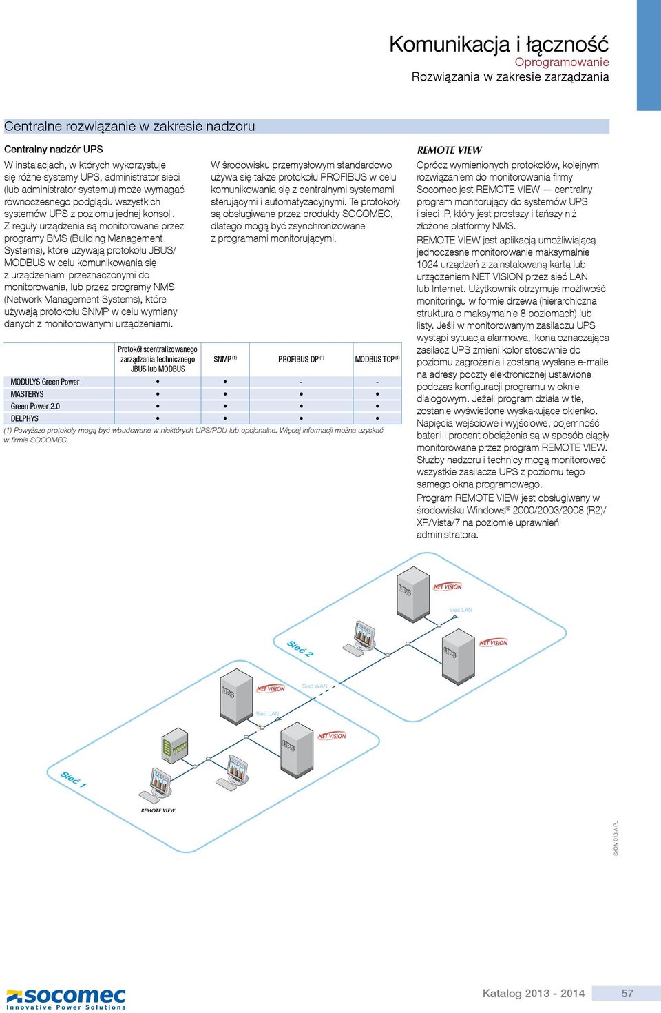 Z reguły urządzenia są monitorowane przez programy BMS (Building Management Systems), które używają protokołu JBUS/ MODBUS w celu komunikowania się z urządzeniami przeznaczonymi do monitorowania, lub