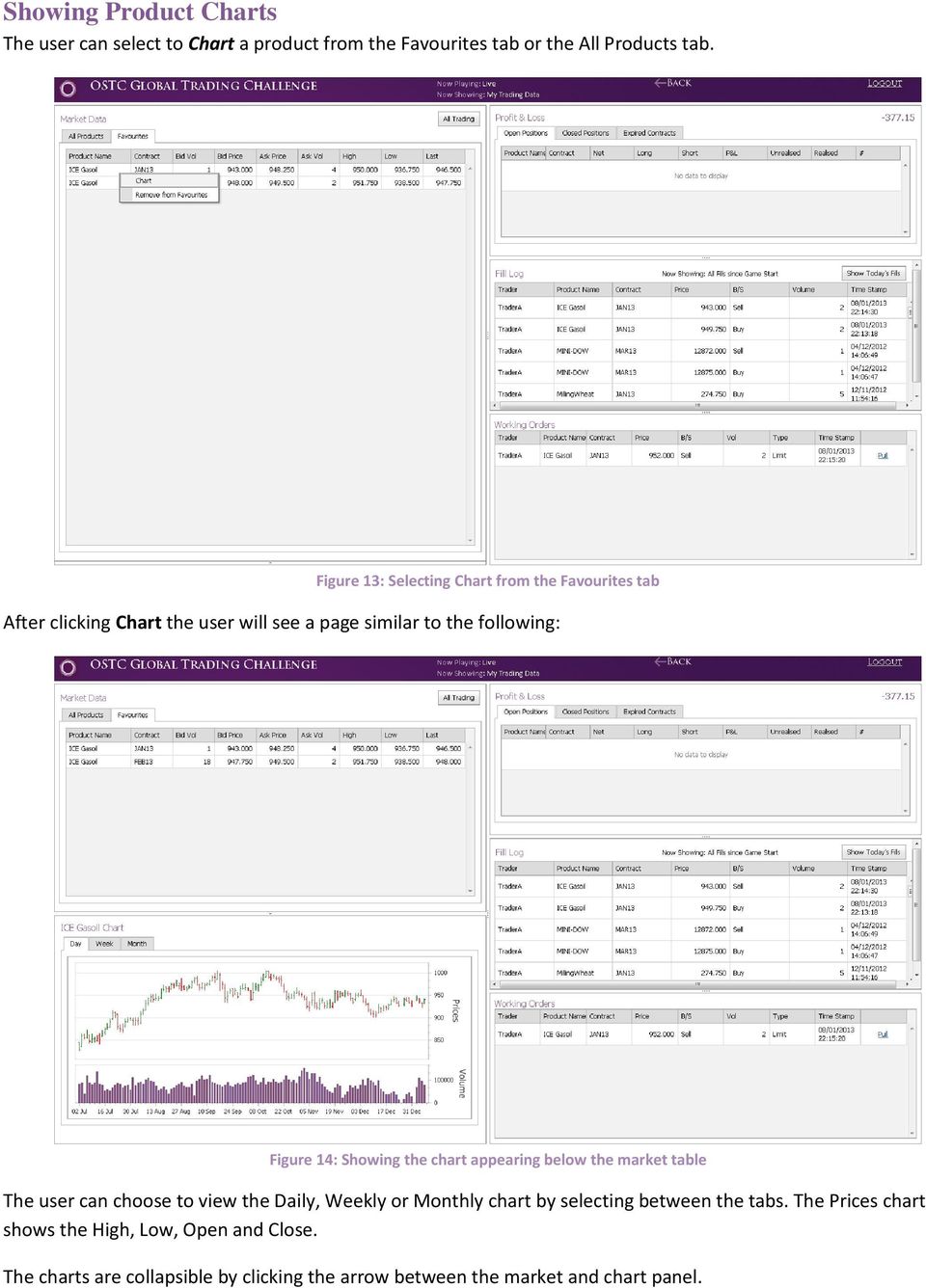 14: Showing the chart appearing below the market table The user can choose to view the Daily, Weekly or Monthly chart by selecting