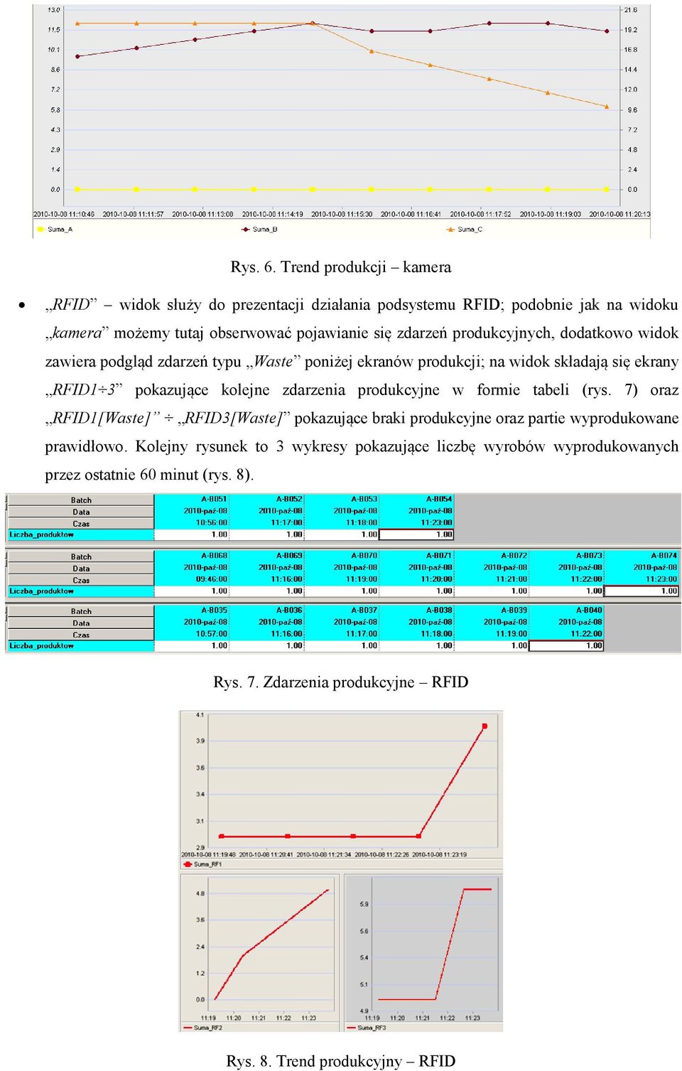 zdarzeń produkcyjnych, dodatkowo widok zawiera podgląd zdarzeń typu Waste poniżej ekranów produkcji; na widok składają się ekrany RFID1 3 pokazujące kolejne