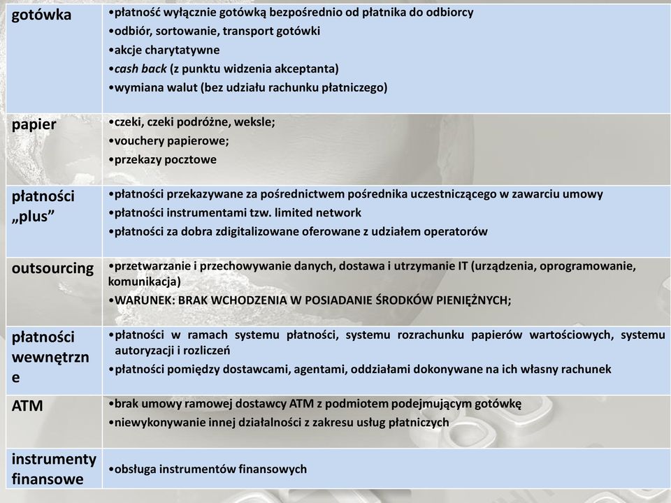 płatności instrumentami tzw.