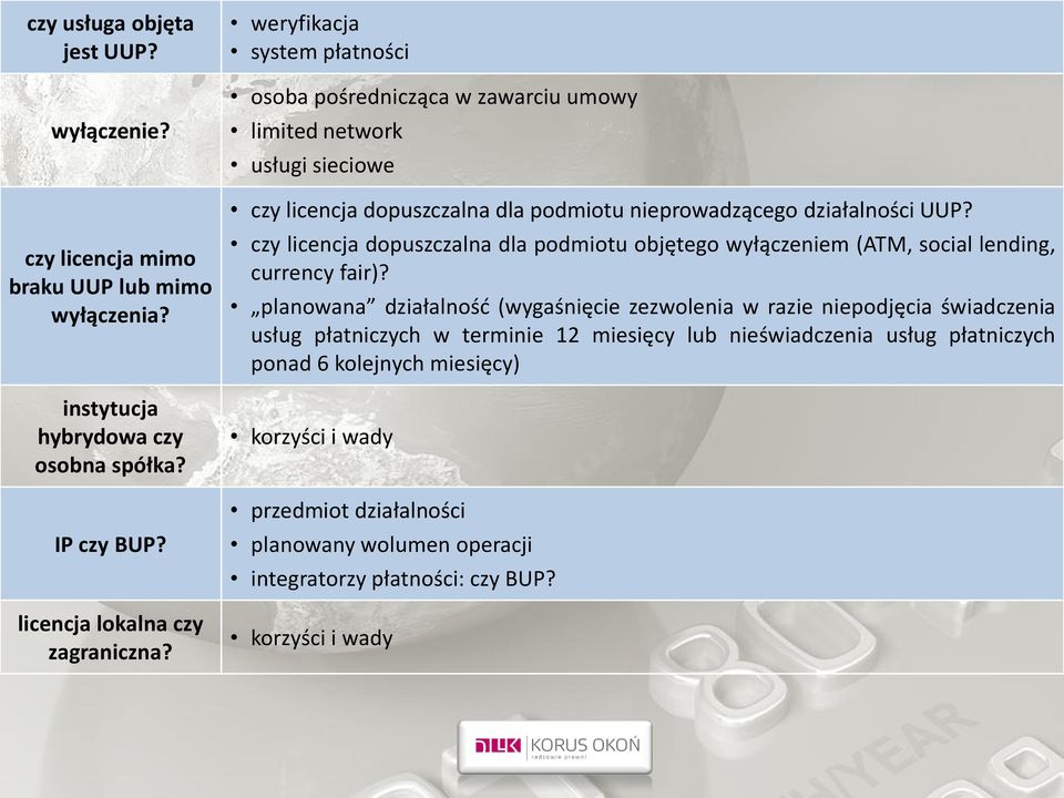 czy licencja dopuszczalna dla podmiotu objętego wyłączeniem (ATM, social lending, currency fair)?