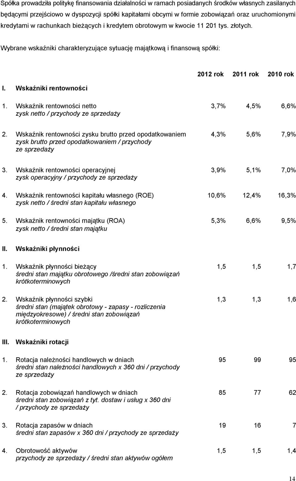 Wskaźniki rentowności 2012 rok 2011 rok 2010 rok 1. Wskaźnik rentowności netto 3,7% 4,5% 6,6% zysk netto / przychody ze sprzedaży 2.