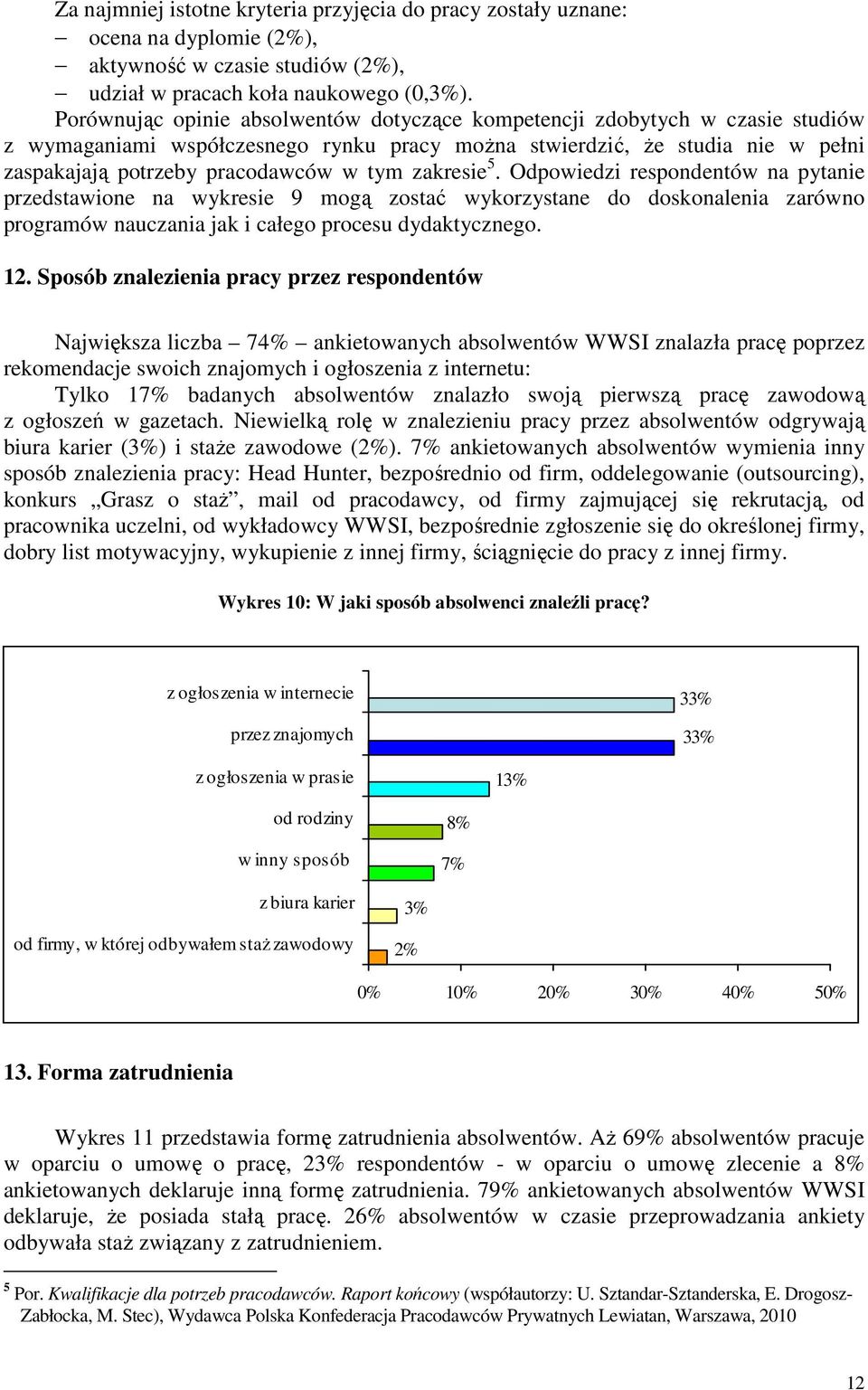 zakresie 5. Odpowiedzi respondentów na pytanie przedstawione na wykresie 9 mogą zostać wykorzystane do doskonalenia zarówno programów nauczania jak i całego procesu dydaktycznego. 12.