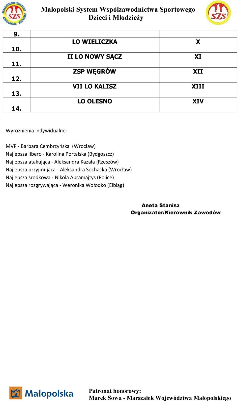 Barbara Cembrzyńska (Wrocław) Najlepsza libero - Karolina Portalska (Bydgoszcz) Najlepsza atakująca - Aleksandra