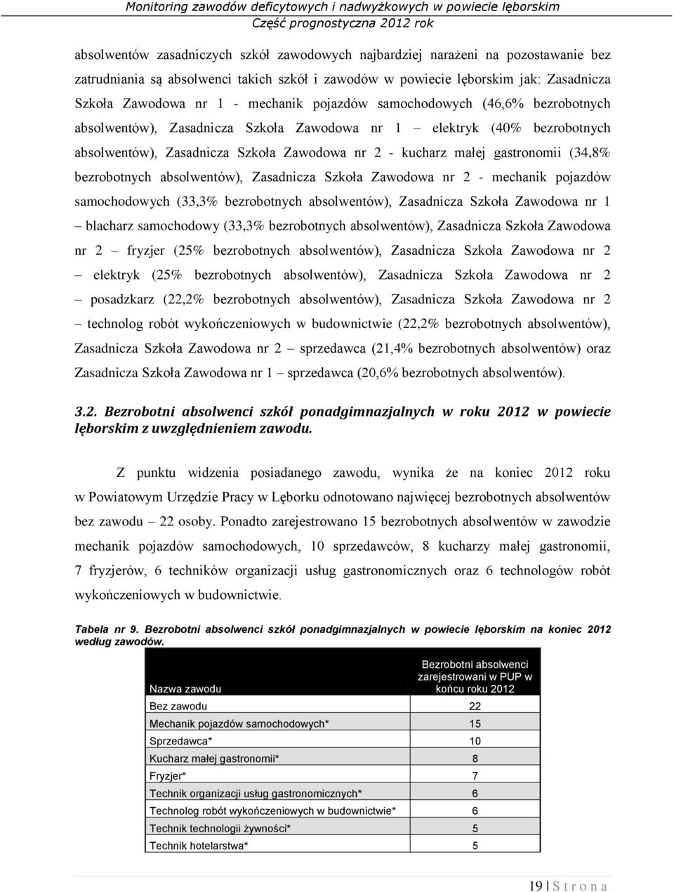 Zawodowa nr 2 - mechanik pojazdów samochodowych (33,3% bezrobotnych absolwentów), Zawodowa nr 1 blacharz samochodowy (33,3% bezrobotnych absolwentów), Zawodowa nr 2 fryzjer (25% bezrobotnych